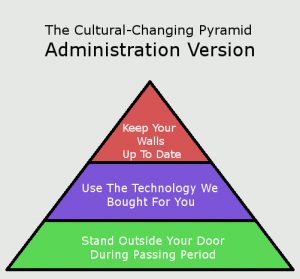 Changing The Culture: Part 1 Of N—Pedagogical Flair