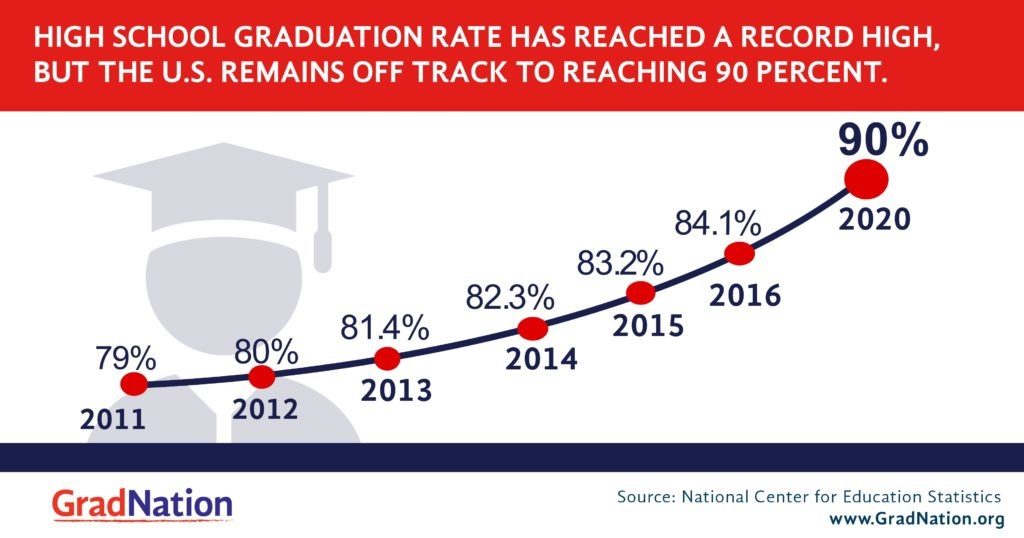 The Graduation Rate: A Numbers Game